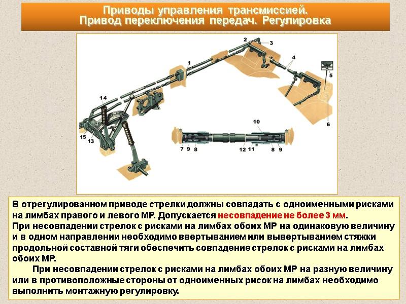 В отрегулированном приводе стрелки должны совпадать с одноименными рисками на лимбах правого и левого